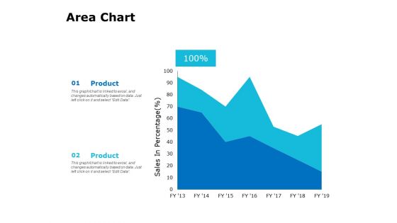 Area Chart Ppt PowerPoint Presentation Layouts Slide