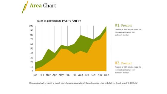 Area Chart Ppt PowerPoint Presentation Layouts Styles