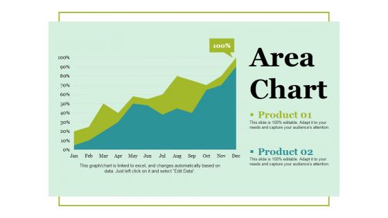 Area Chart Ppt PowerPoint Presentation Layouts Visuals