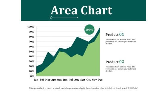 Area Chart Ppt PowerPoint Presentation Model Designs