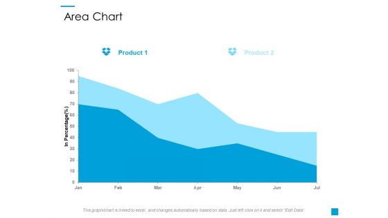 Area Chart Ppt PowerPoint Presentation Model Example Introduction