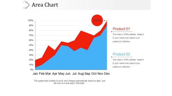 Area Chart Ppt PowerPoint Presentation Model Example Topics