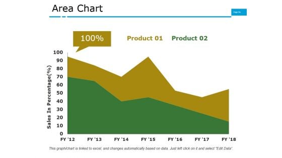 Area Chart Ppt PowerPoint Presentation Model Format