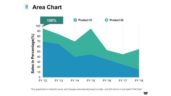 Area Chart Ppt PowerPoint Presentation Model Guidelines