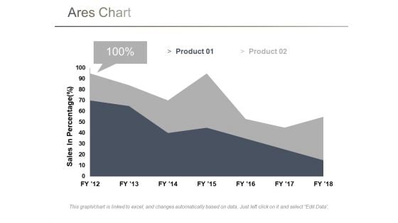 Area Chart Ppt PowerPoint Presentation Model Influencers