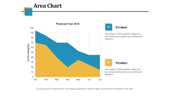 Area Chart Ppt PowerPoint Presentation Model Inspiration