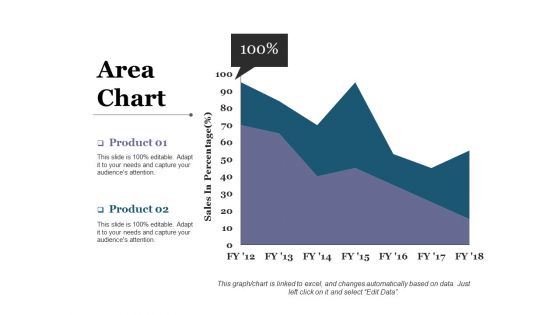 Area Chart Ppt PowerPoint Presentation Model Introduction