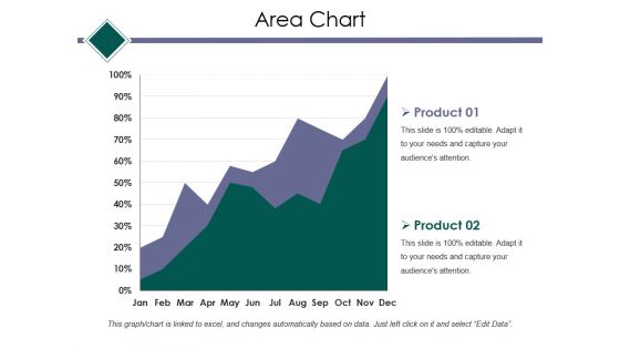 Area Chart Ppt PowerPoint Presentation Model Layout