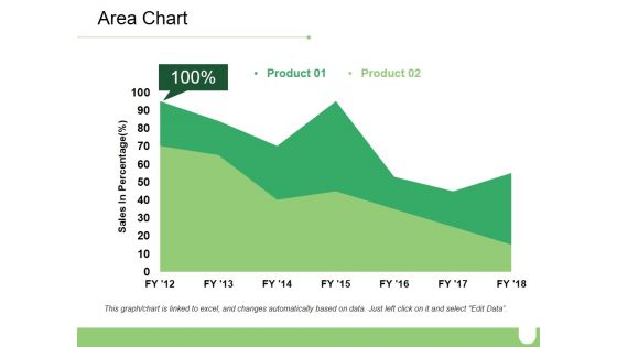 Area Chart Ppt PowerPoint Presentation Model Slides