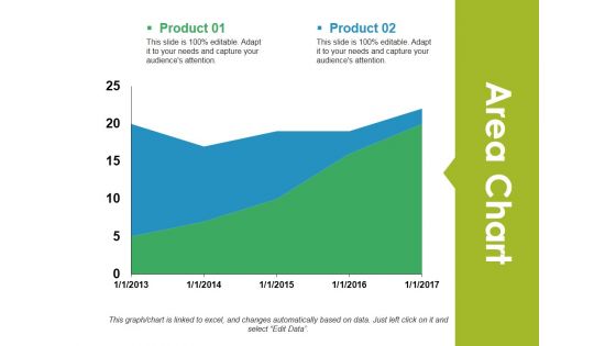 Area Chart Ppt PowerPoint Presentation Outline Deck