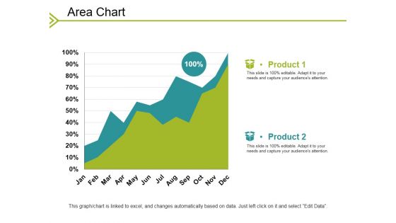 Area Chart Ppt PowerPoint Presentation Outline Examples