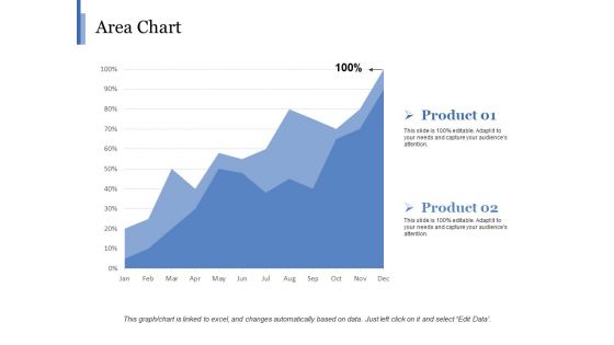 Area Chart Ppt PowerPoint Presentation Outline Good