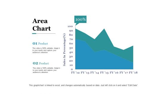 Area Chart Ppt PowerPoint Presentation Outline Graphic Tips