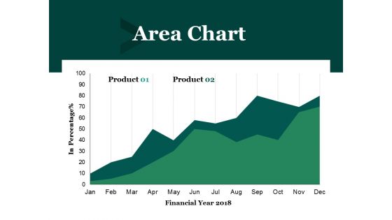 Area Chart Ppt PowerPoint Presentation Outline Graphics Pictures