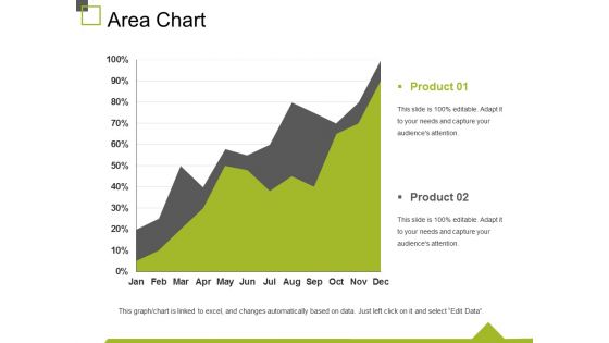 Area Chart Ppt PowerPoint Presentation Outline Inspiration