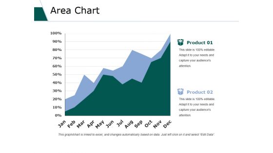 Area Chart Ppt PowerPoint Presentation Outline Microsoft