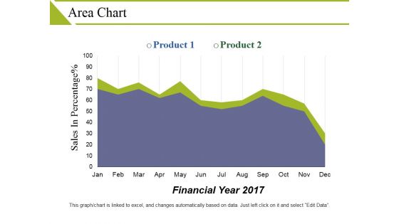 Area Chart Ppt PowerPoint Presentation Outline Objects