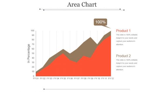 Area Chart Ppt PowerPoint Presentation Picture