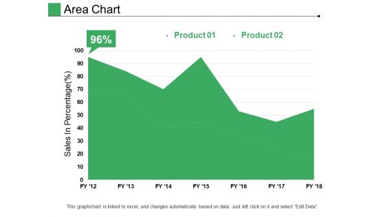 Area Chart Ppt PowerPoint Presentation Pictures Designs