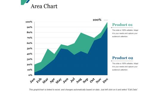 Area Chart Ppt PowerPoint Presentation Pictures Example