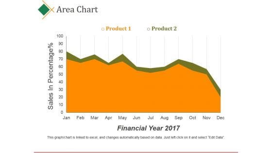 Area Chart Ppt PowerPoint Presentation Pictures Files