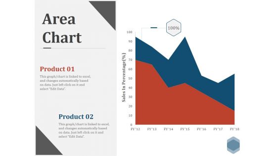 Area Chart Ppt PowerPoint Presentation Pictures Graphics Design