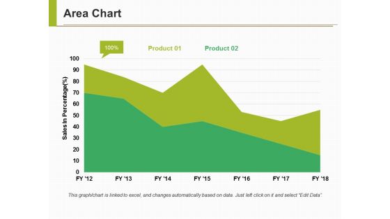 Area Chart Ppt PowerPoint Presentation Pictures Influencers