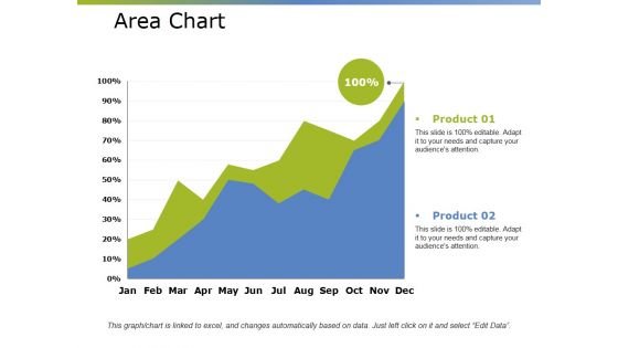 Area Chart Ppt PowerPoint Presentation Pictures Maker