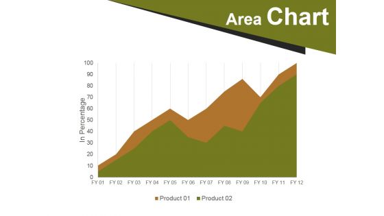 Area Chart Ppt PowerPoint Presentation Pictures Rules