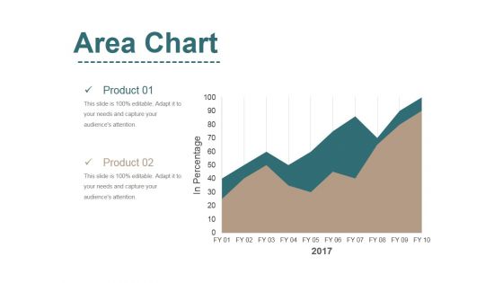 Area Chart Ppt PowerPoint Presentation Pictures Sample