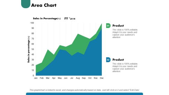 Area Chart Ppt PowerPoint Presentation Pictures Show