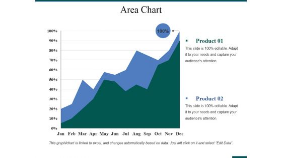 Area Chart Ppt PowerPoint Presentation Pictures Slideshow