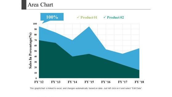 Area Chart Ppt PowerPoint Presentation Pictures Template