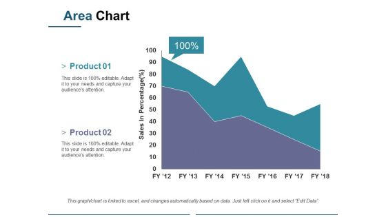 Area Chart Ppt PowerPoint Presentation Pictures Vector