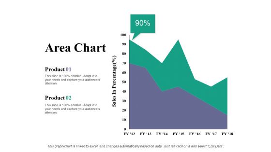 Area Chart Ppt PowerPoint Presentation Portfolio Examples