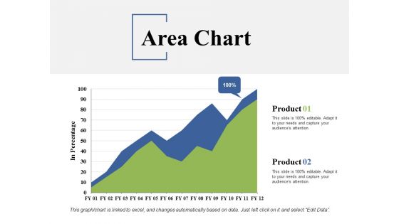 Area Chart Ppt PowerPoint Presentation Portfolio File Formats