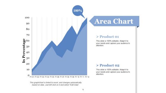 Area Chart Ppt PowerPoint Presentation Portfolio Graphics Design