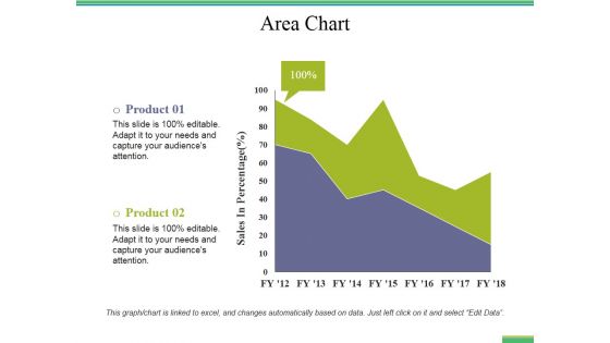 Area Chart Ppt PowerPoint Presentation Portfolio Graphics Template