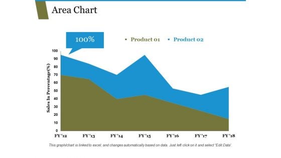 Area Chart Ppt PowerPoint Presentation Portfolio Templates