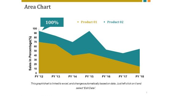 Area Chart Ppt PowerPoint Presentation Professional Brochure