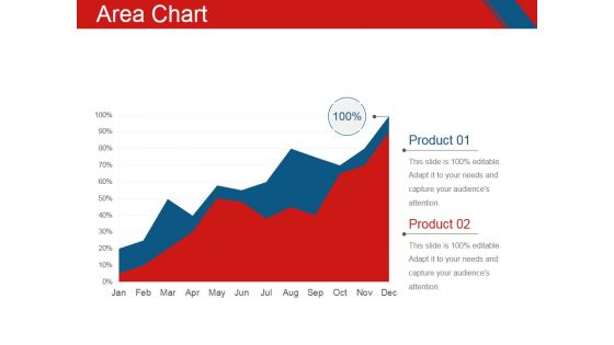 Area Chart Ppt PowerPoint Presentation Professional Deck