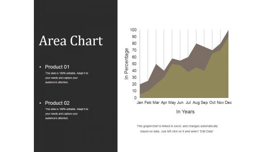 Area Chart Ppt PowerPoint Presentation Professional Designs