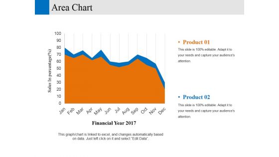 area chart ppt powerpoint presentation professional elements