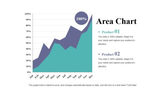 Area Chart Ppt PowerPoint Presentation Professional Graphic Images