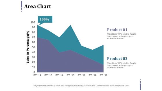 Area Chart Ppt PowerPoint Presentation Professional Grid Area Chart Ppt PowerPoint Presentation Professional Grid