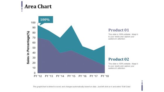 Area Chart Ppt PowerPoint Presentation Professional Grid