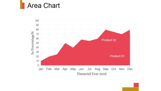 Area Chart Ppt PowerPoint Presentation Professional