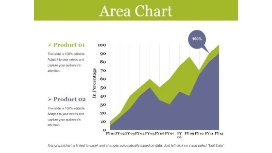 Area Chart Ppt PowerPoint Presentation Professional Templates