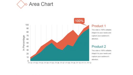 Area Chart Ppt PowerPoint Presentation Rules