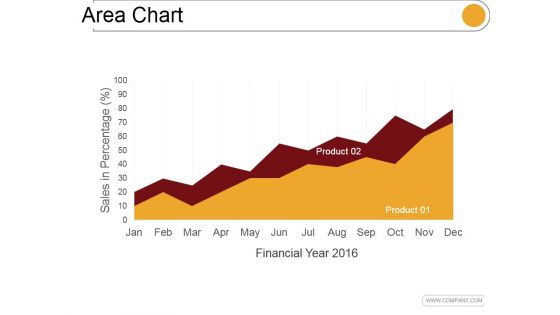 Area Chart Ppt PowerPoint Presentation Samples